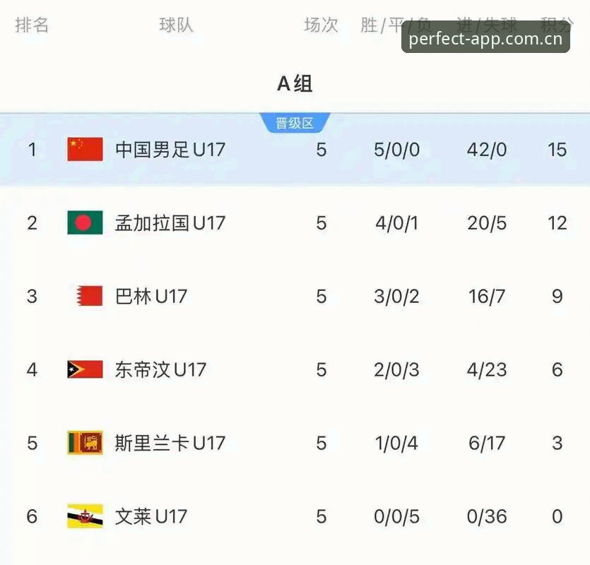 U17世界杯观赛必备指南：在完美体育官网追踪中国小将征战卡塔尔与摩洛哥